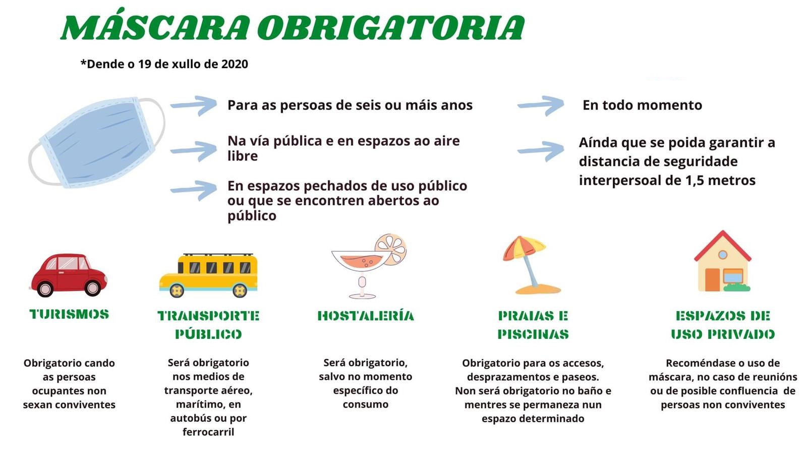 Máscara obrigatoria - Concello de Avión